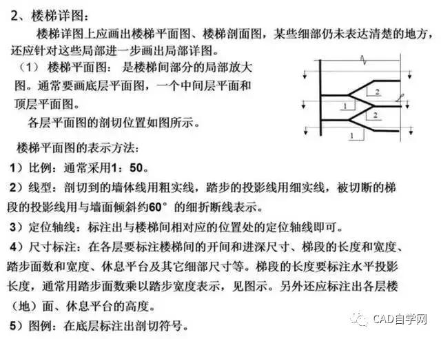 燃气工程图纸识图教程,怎样看工程图纸的基本知识
