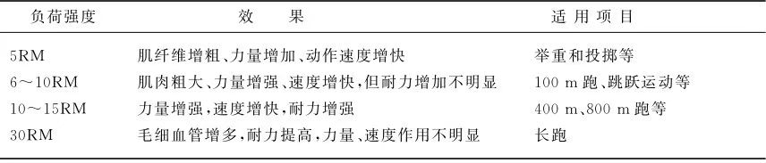 怎么练腿部肌肉腿还能细,腿太细怎么练有型