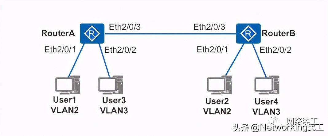 网络连接设备过多怎么处理,处理网络故障的最好办法