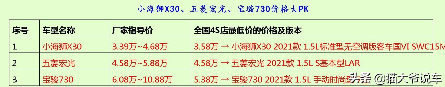 小海狮x30l和x30有什么区别,小海狮x300质量
