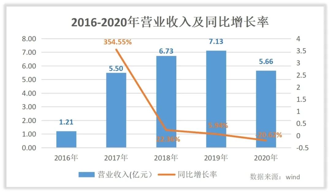 昊海生科薪资,昊海生科最近的消息