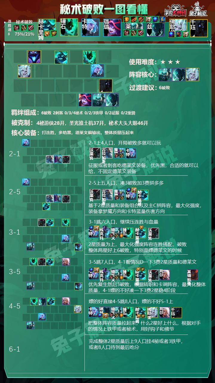 云顶之弈s5三星破败之王,云顶之弈s5旗子流破败vn怎么玩