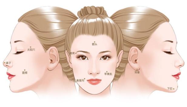 天生面部凹陷怎么快速消除,解决面部凹陷是什么原理