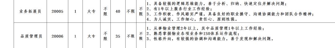 编外招聘最新消息,招聘有编制一大波好岗位等你来