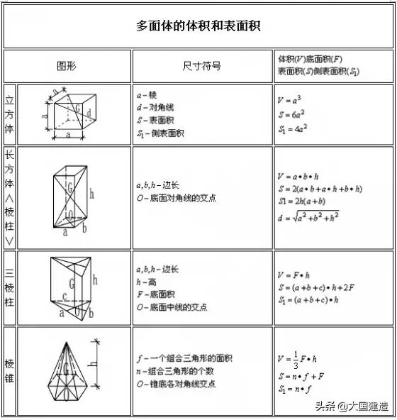 施工计算公式大全讲解,建筑工程各项施工计算公式大全