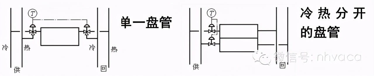 什么是风机盘管水温双控,什么是风机盘管空调