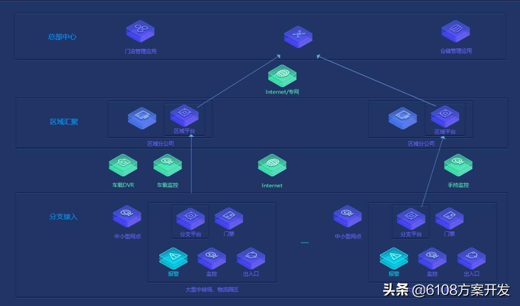 智慧仓储管理系统软件,智慧仓储管理系统咨询