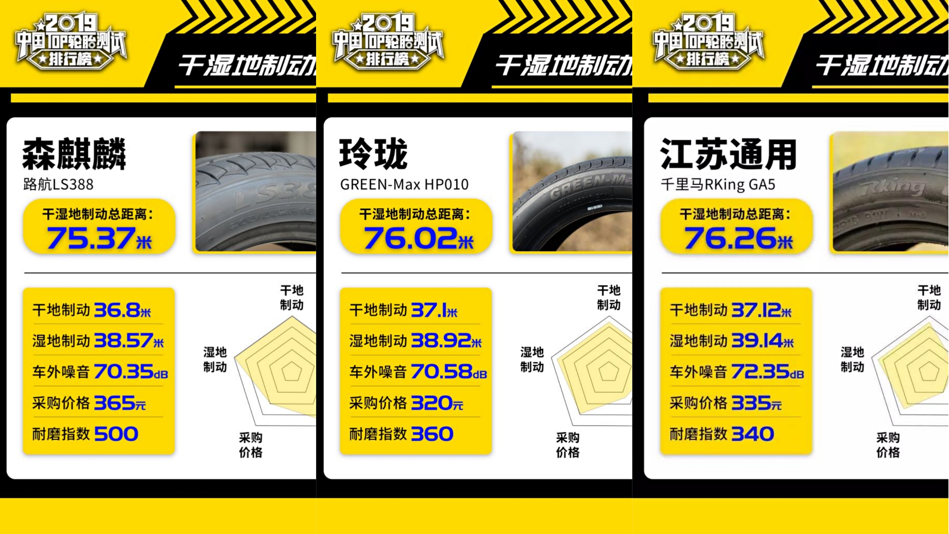 全球汽车轮胎排名前二十名,全球十大轮胎玲珑唯一上榜