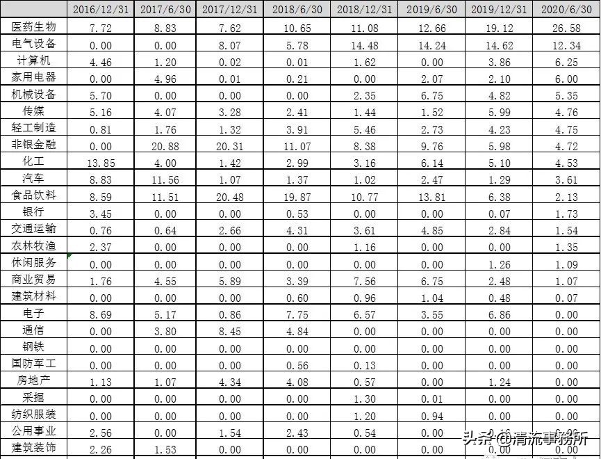 基金大咖谢治宇,基金传奇人物