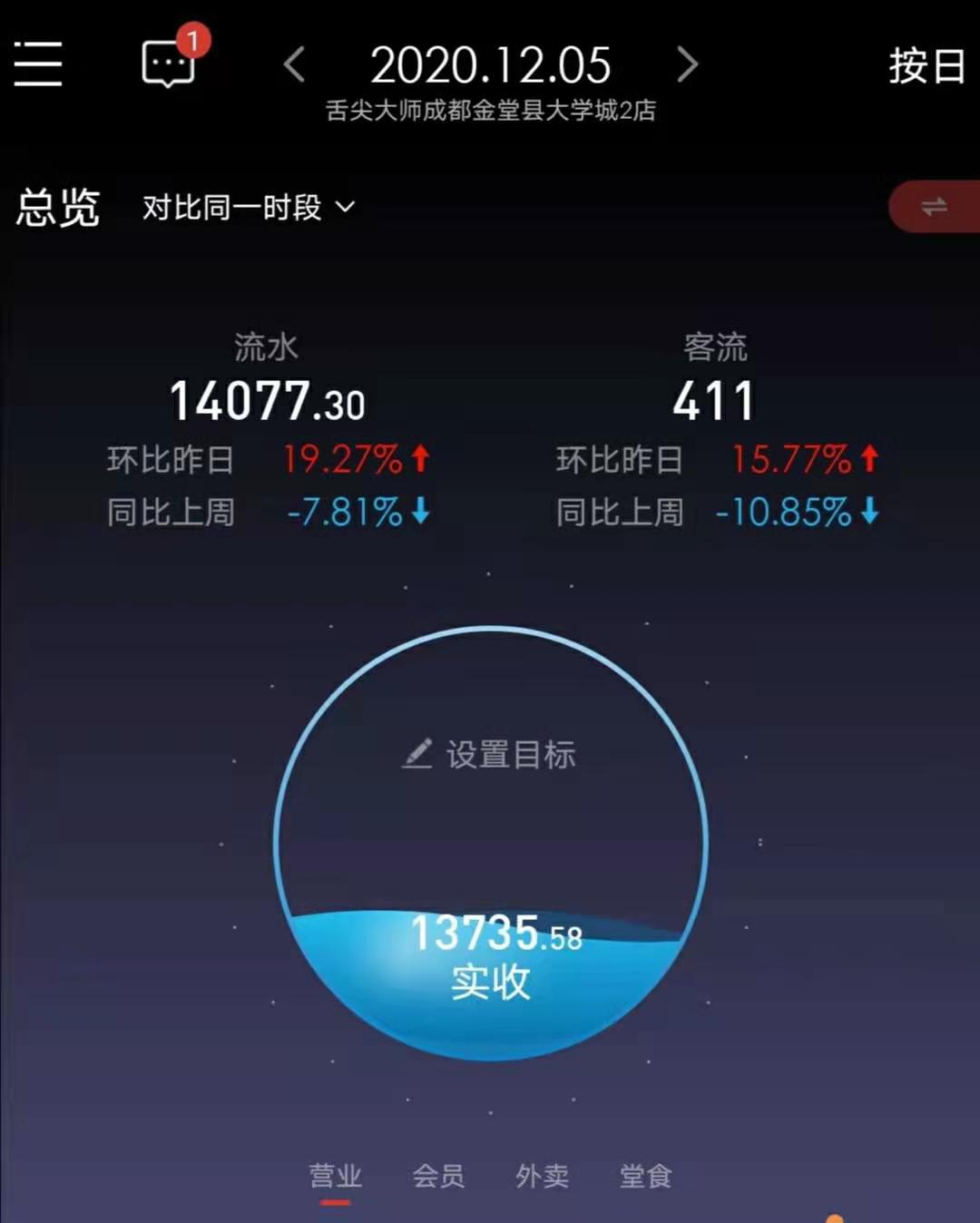 舌尖大师主要经营范围,舌尖大师财院店