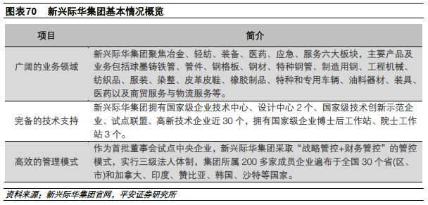 河北为什么钢铁产量高,2023河北省钢铁企业产量排名