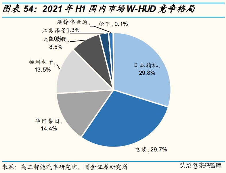 车载光学产业研究：智能驾驶方兴未艾，车载光学长坡厚雪