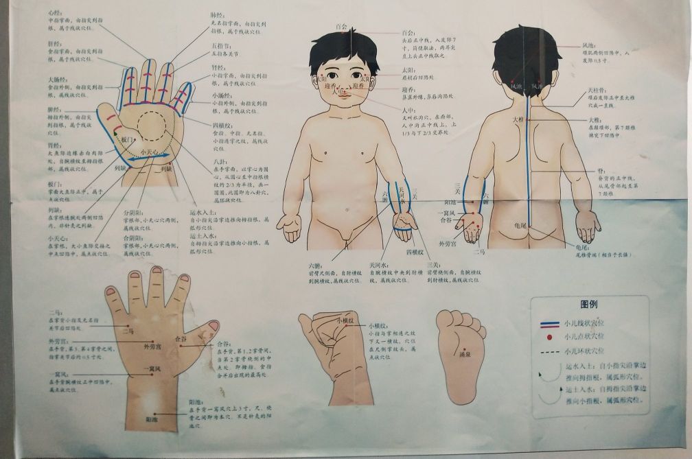 急性扁桃体炎推拿手法,扁桃体炎推拿什么部位