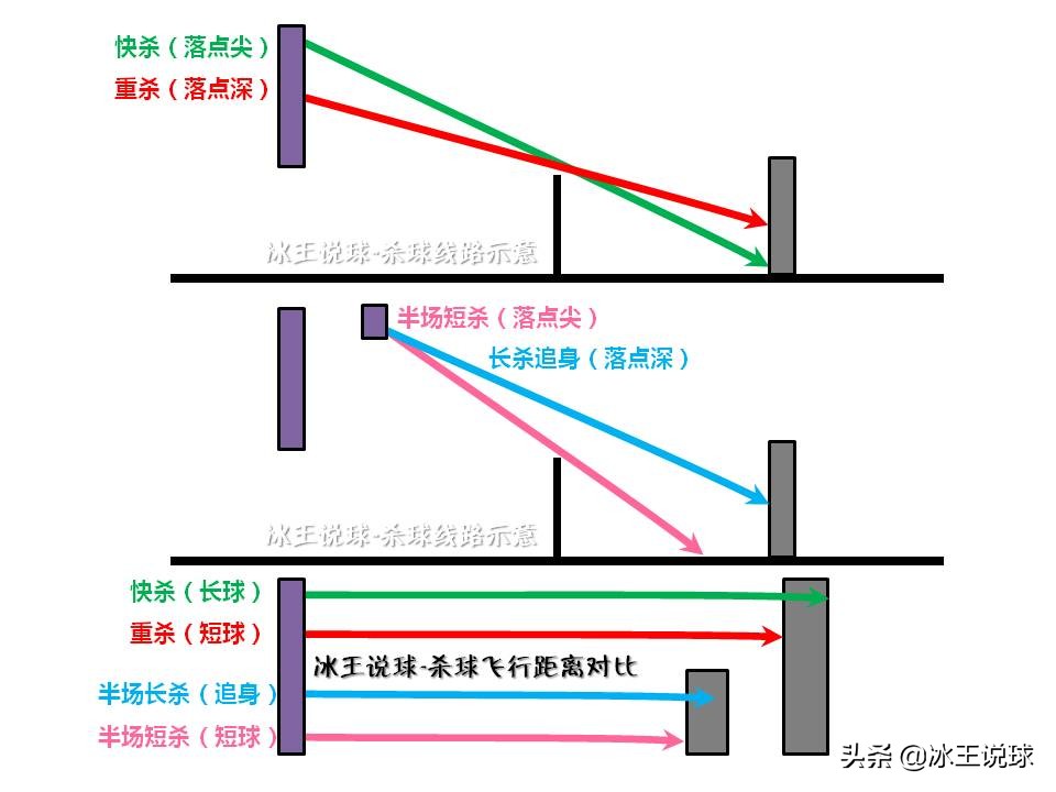 源氏羽球杀球慢动作解析,羽球杀球什么时候才用力