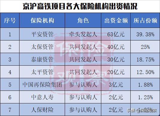 太保寿险发展趋势,太保寿险最新信息
