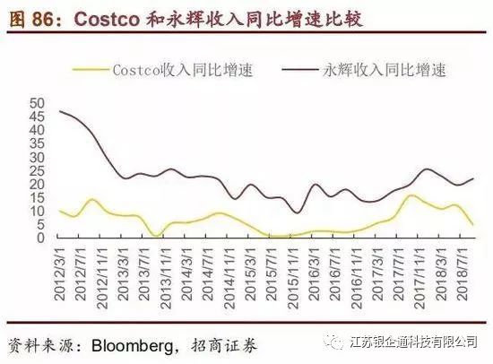 从供应链看零售市场,供应链角度分析石油价格