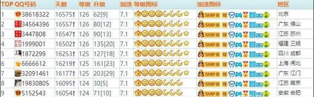 QQ号是否有其价值？若QQ号符合这4个要求，价值将提升百倍！