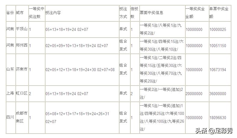28期大乐透开奖号码山东省一等奖,彩民喜领大乐透551万