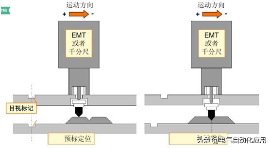 工业机器人零点不准怎么解决,工业机器人需要零点校对的情况