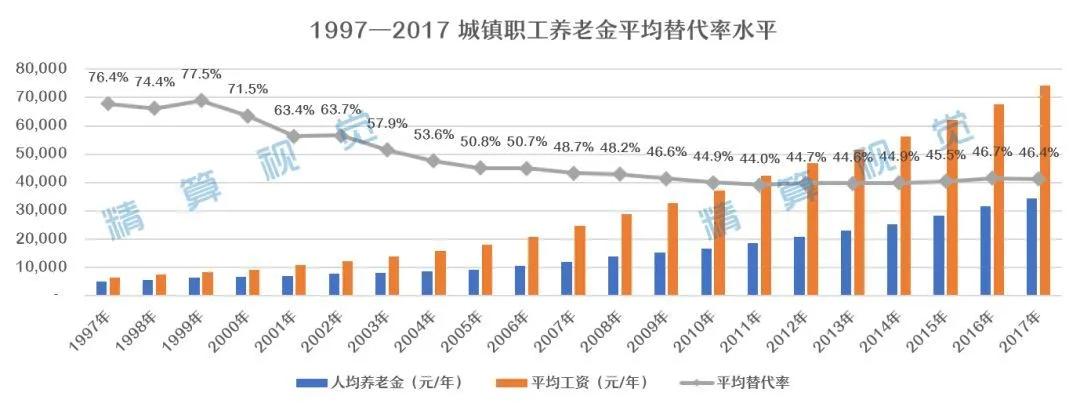保险之于养老的优点,保险公司保之道