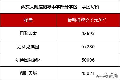 苏州初中园区哪些学校好,苏州初中最好的学校