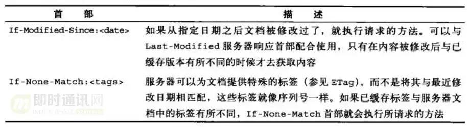 http鏁版嵁鍖呬紶杈撳眰鍒嗘瀽,http璇锋眰瑙ｅ瘑