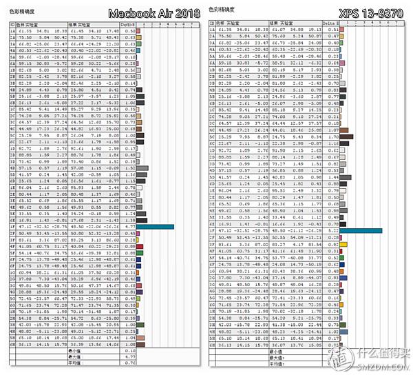 macbookair瀵规瘮xps,macbook鍜寈ps瀵规瘮