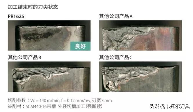 「新产品」浅槽加工用PVD涂层-PR1625