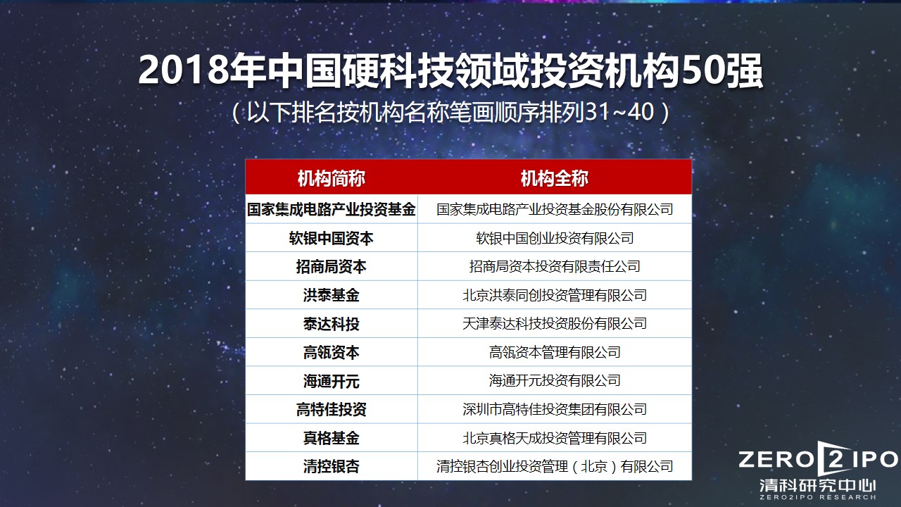 中国十大硬科技上市公司,2023中国科技创新品牌500强