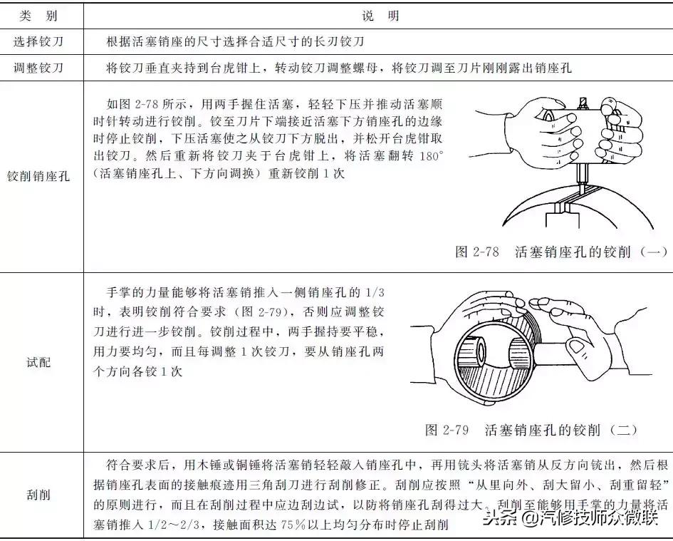 活塞环的拆装与检修方法,怎么检修发动机活塞环