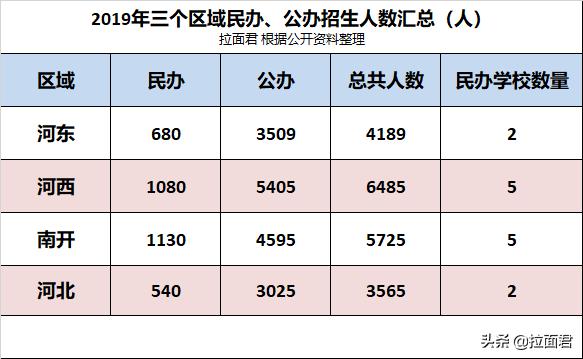 天津河东实验小学公立,天津河东区小学排名及学区