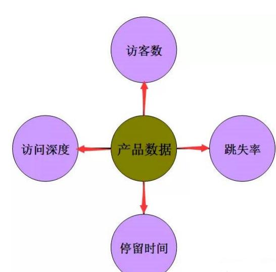 直通车快速引爆爆款的技巧