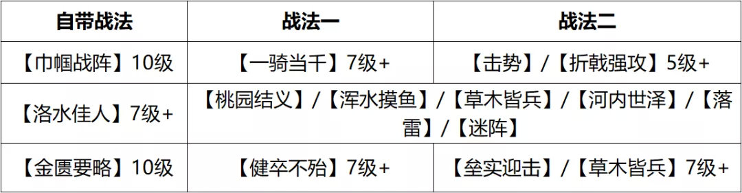 率土之滨桃园三结义最佳组合,率土之滨桃园结义顶级配置