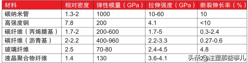 改性塑料最佳材料,塑料改性材料应用