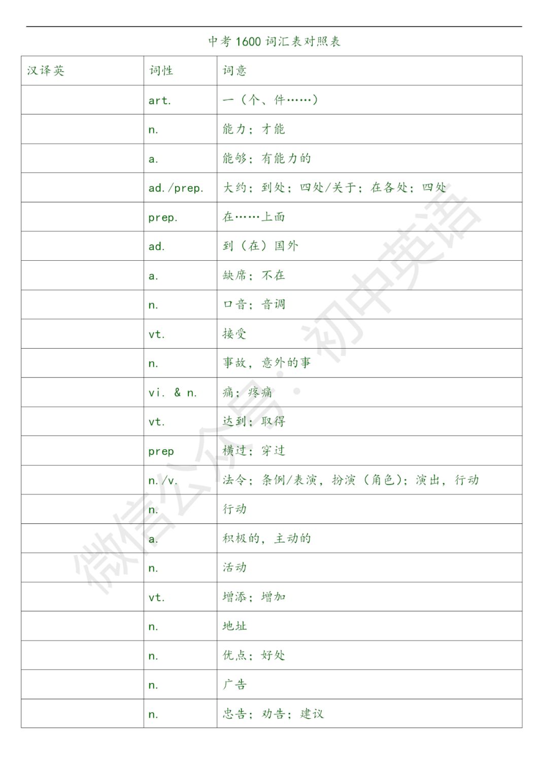 奇速英语70篇,奇速英语初中50个必考句型