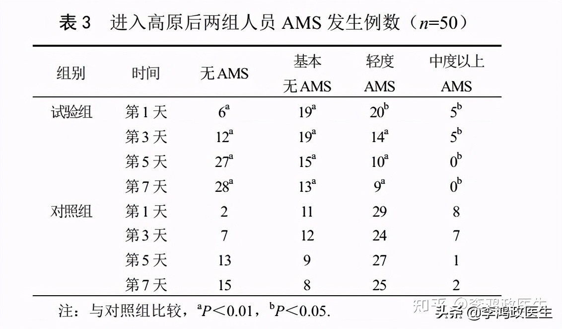 预防高原反应红景天加红枣可以吗,红景天口服液怎么喝预防高原反应