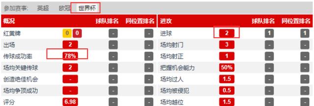 英超最佳射手萨拉赫,球星鉴赏