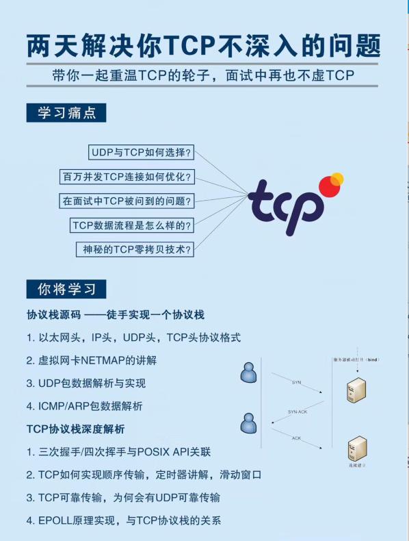 tcpip必背十个问题,关于tcpip的说法错误的是什么