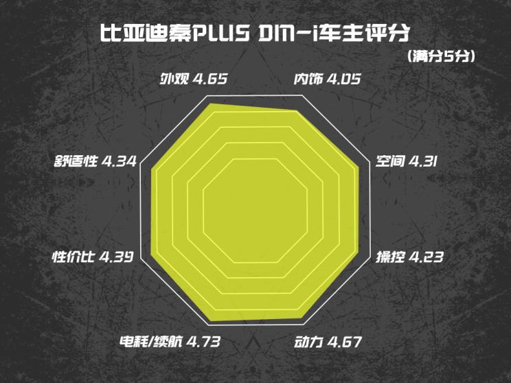 比亚迪实测油耗真的是2.9吗,比亚迪油耗显示16.3