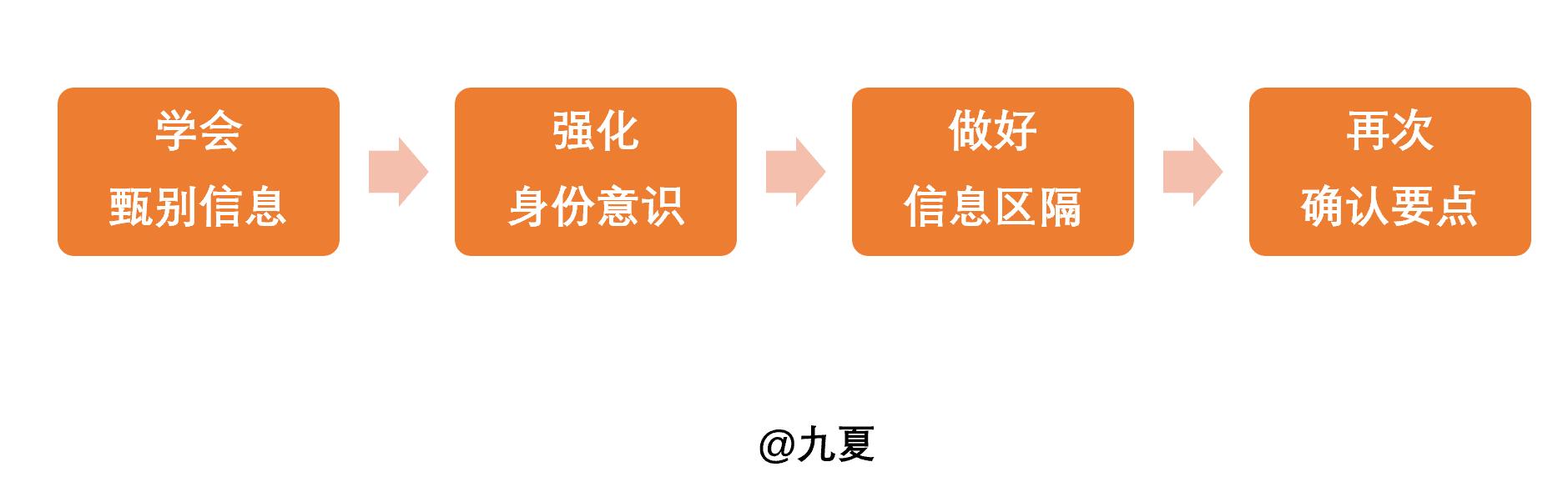 沟通管理与高效沟通技巧ppt,如何做到高效沟通