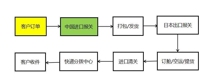 一文看懂日本,一篇文章看懂电商带货