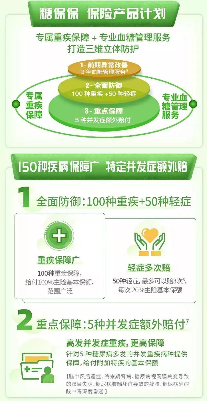 平安重疾险守护百分百怎么样,平安带病投保