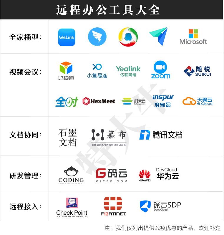 抗疫免费，开工大吉，远程办公全家桶来啦