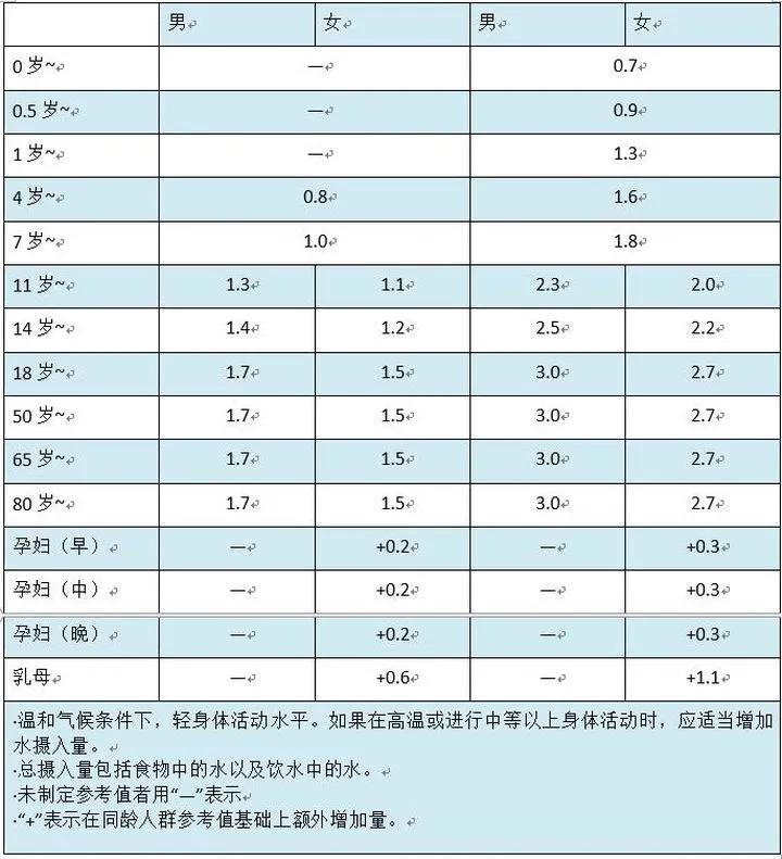维生素b1长期吃会肝衰竭吗,每天吃维生素竟吃出肝衰竭