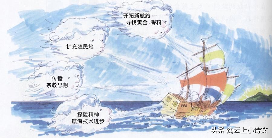 新航路开辟与西班牙崛起,西班牙葡萄牙的兴盛与衰落