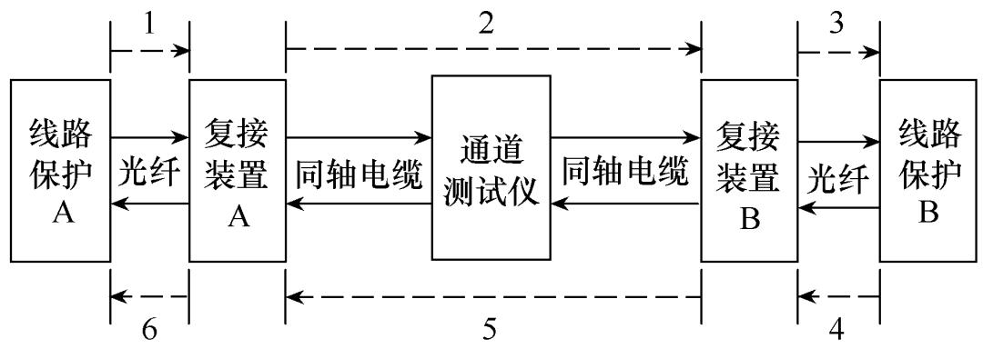 光纤链路异常,光纤缺陷检测