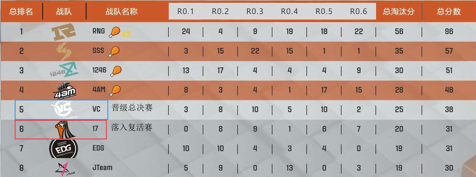 pcl被处罚,pcl今年赛制