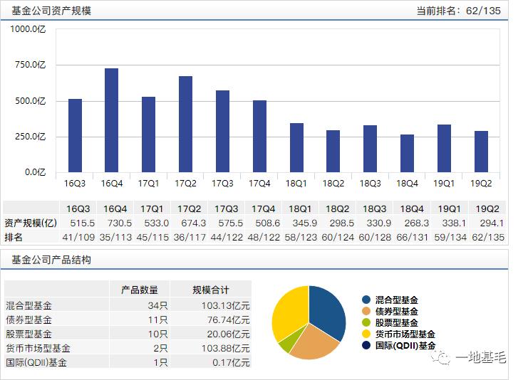 长盛基金是什么,长盛基金能长期持有吗