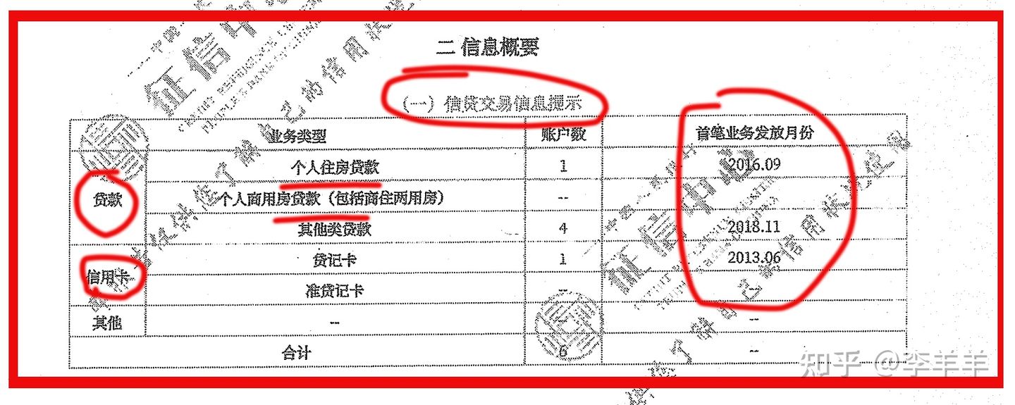 个人征信与个人征信详细版一样吗,征信报告怎么看征信有没有问题