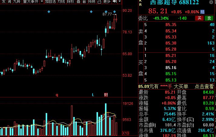 A股：高端材料细分核心龙头股全梳理！建议收藏
